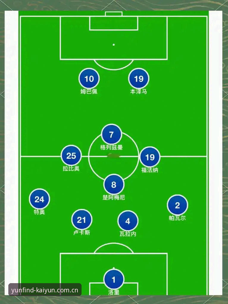 法国队3-0背后的数据真相：德尚的阵容重组逻辑与隐患对比分析